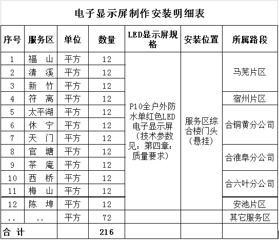 驿达公司所属服务区户外LED电子显示屏采购及